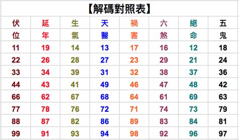 58數字吉凶